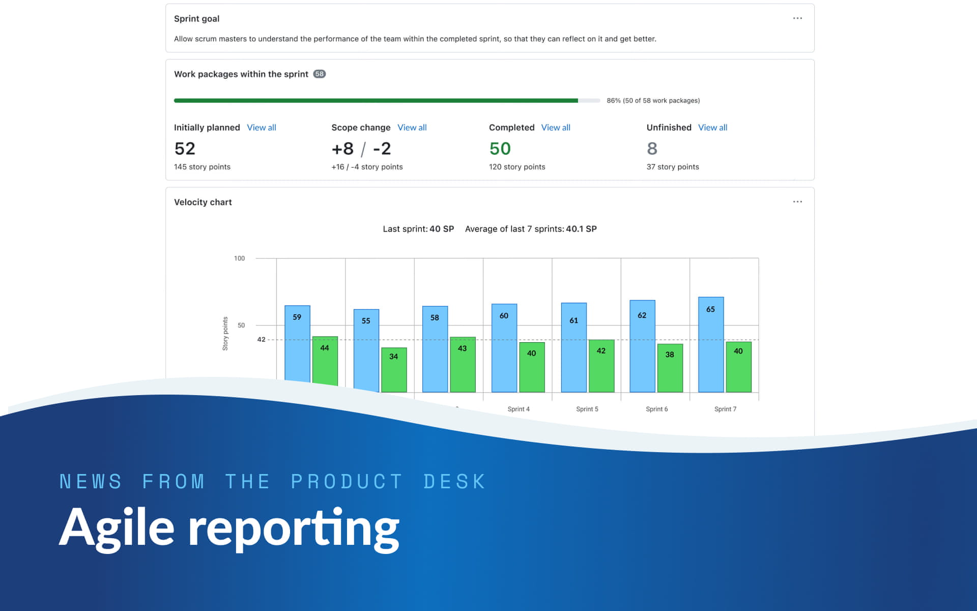 News from the Product Desk: The future of agile reporting in OpenProject News from the Product Desk: The future of agile reporting in OpenProject