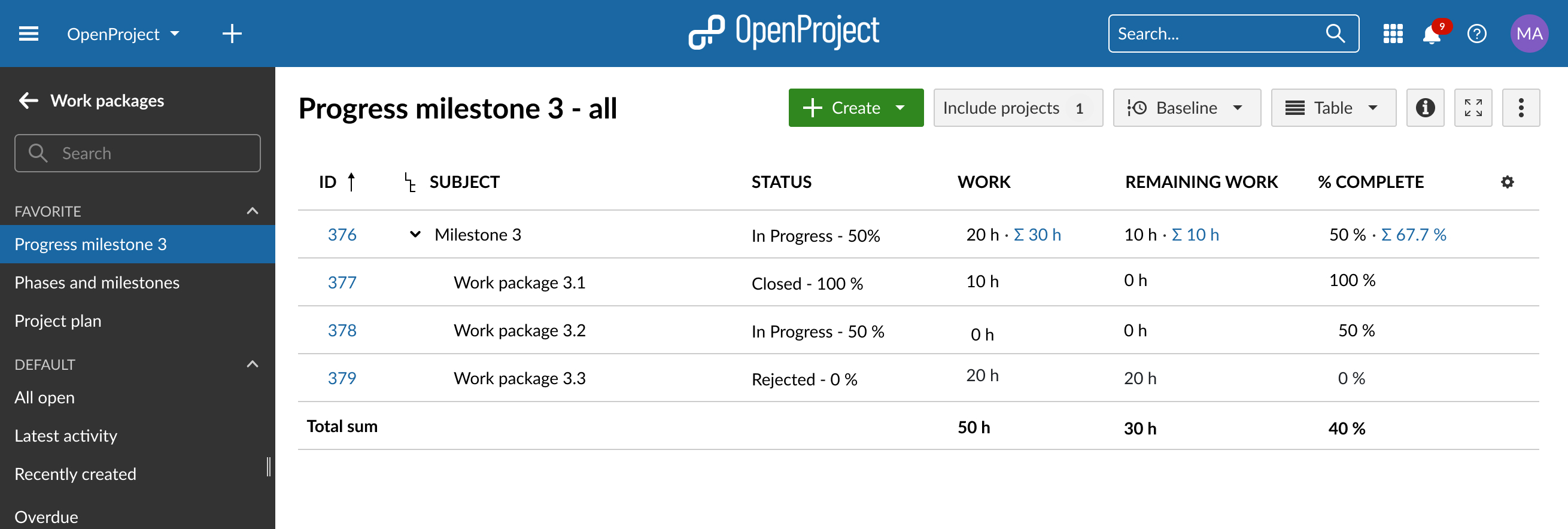Hierarchy sums are now visible for the Work, Remaining work, % Complete columns