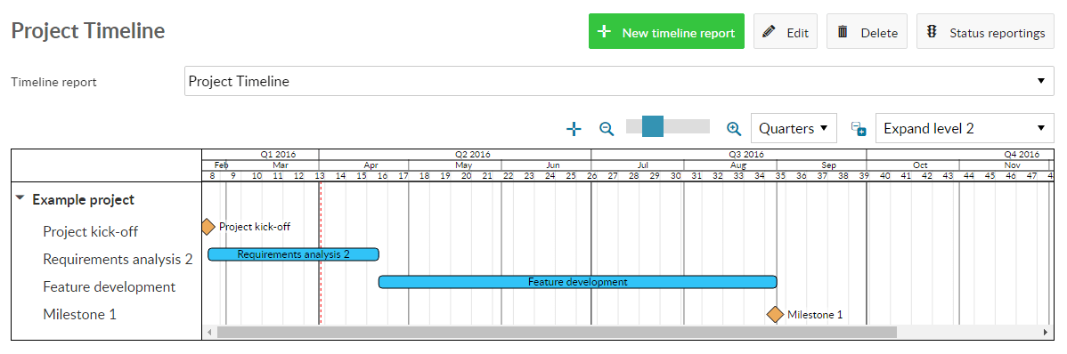 OpenProject timeline