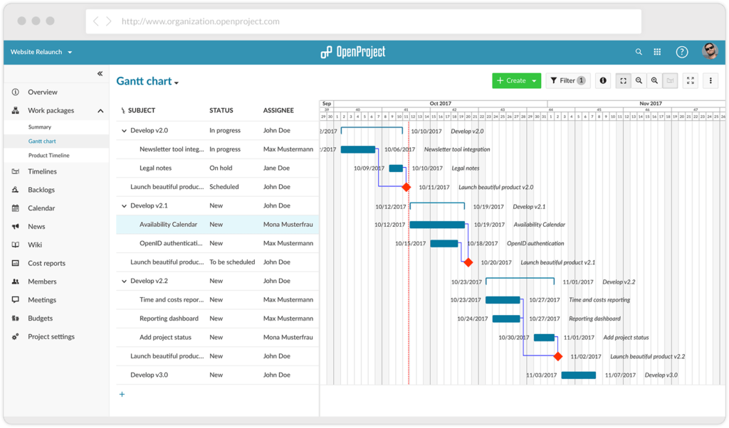 Gantt chart