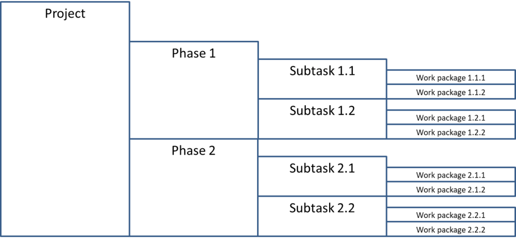 Estructura de desglose del trabajo