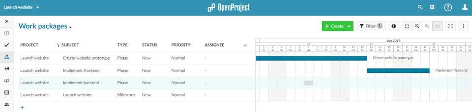 Gantt chart