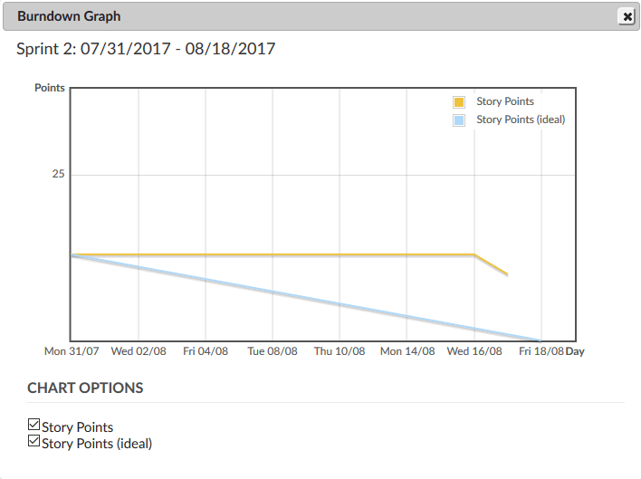 burndown