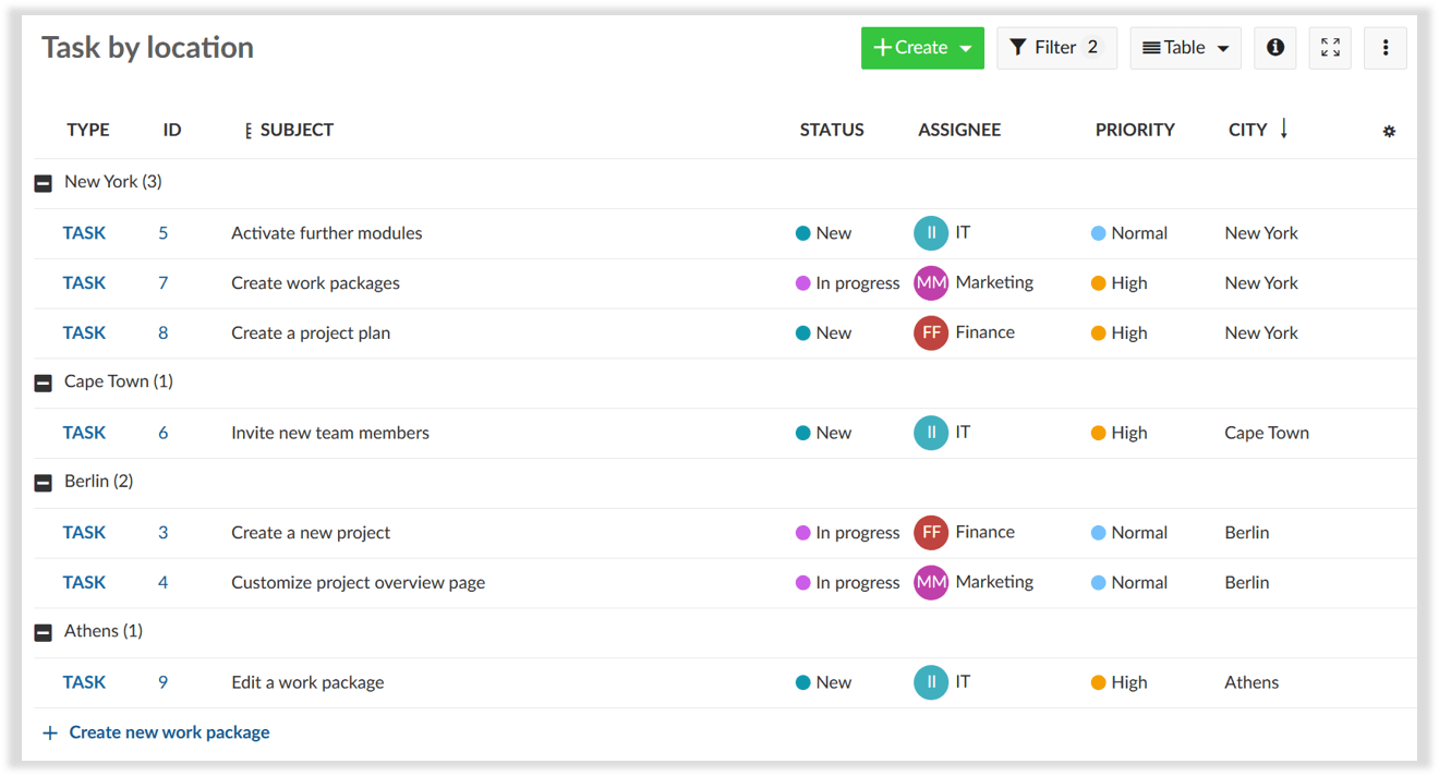 Arbeitspaket-Filter