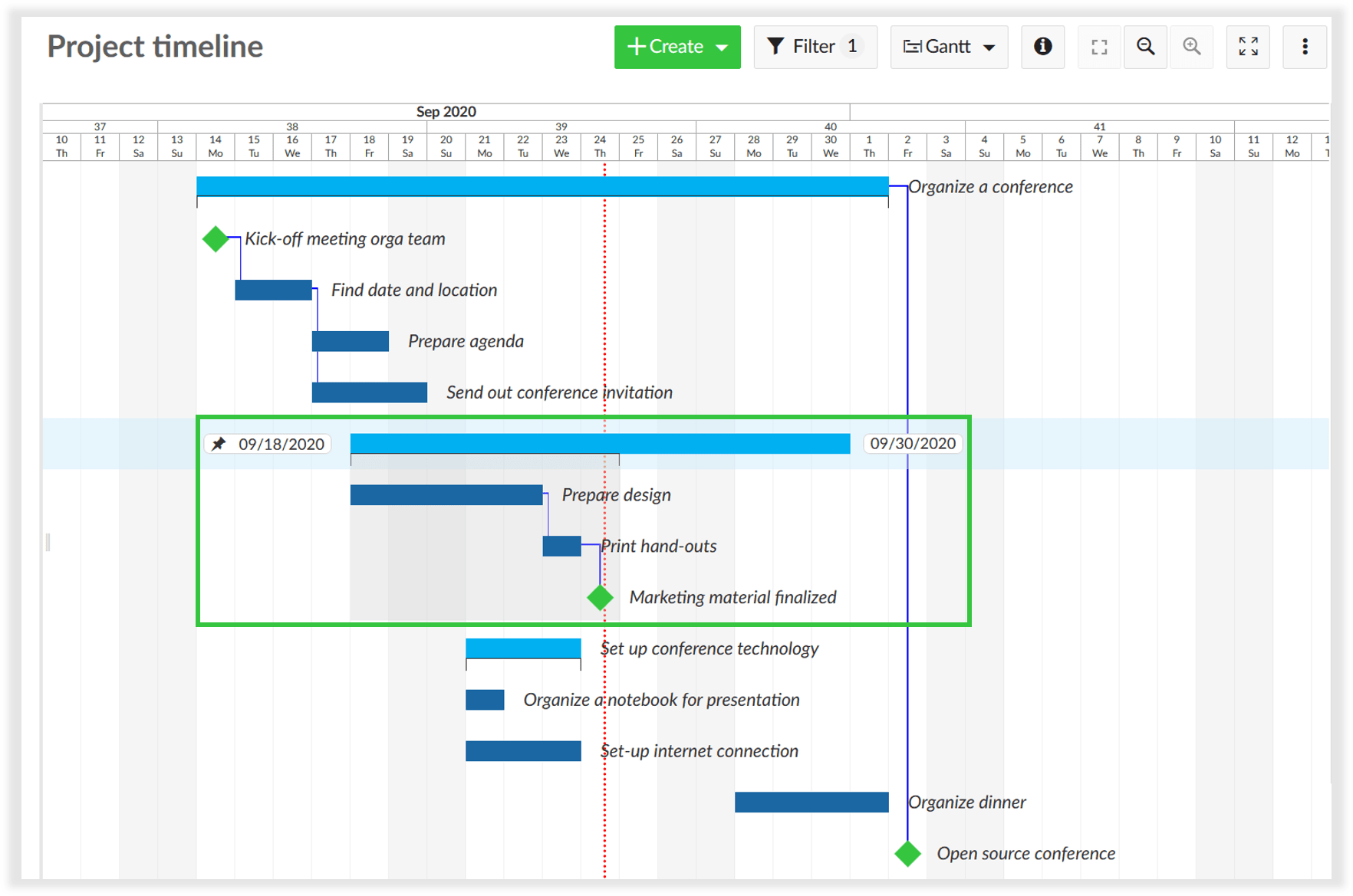 top-down-scheduling