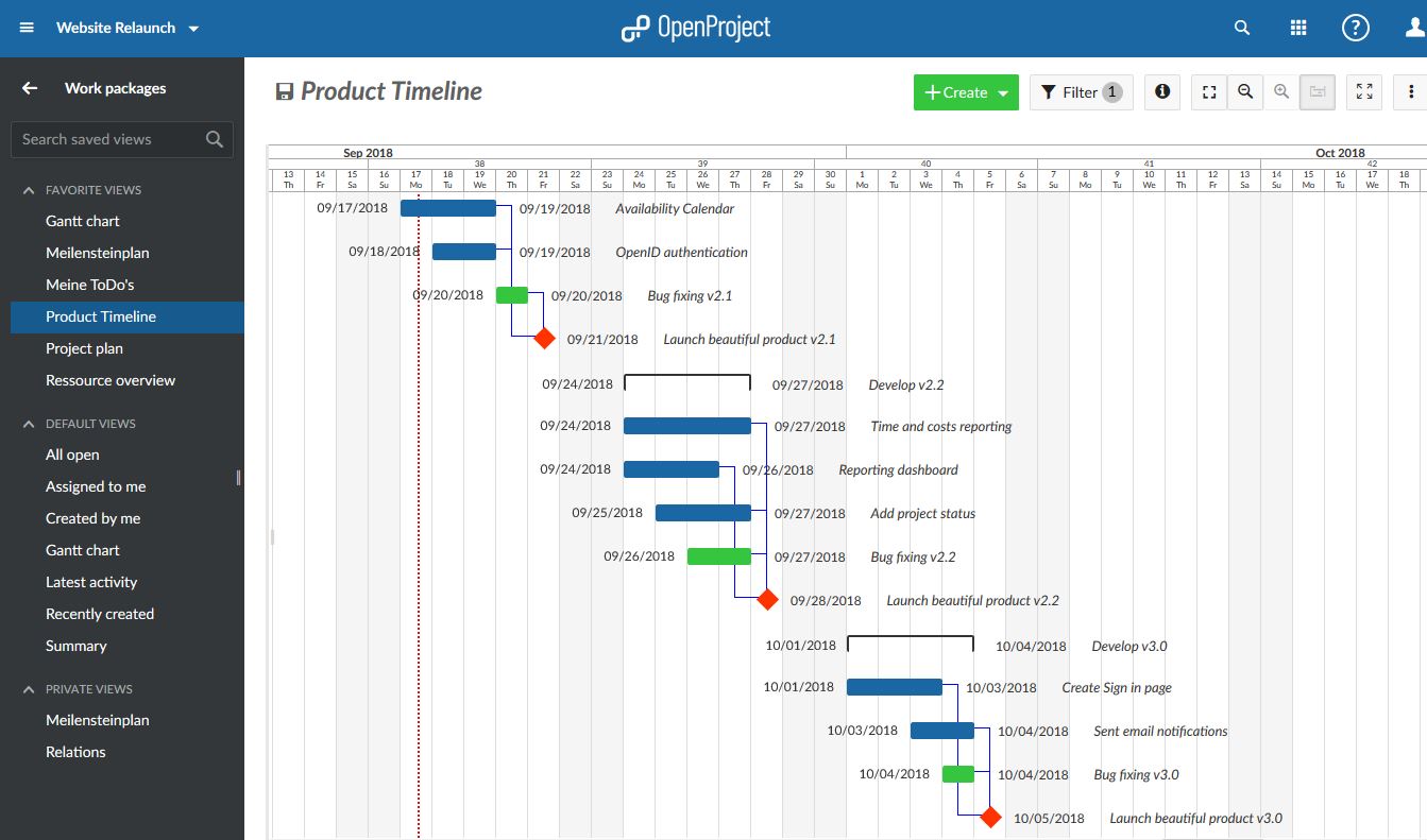 gantt chart