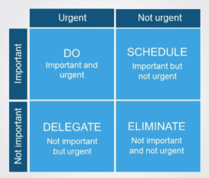 Eisenhower_matrix