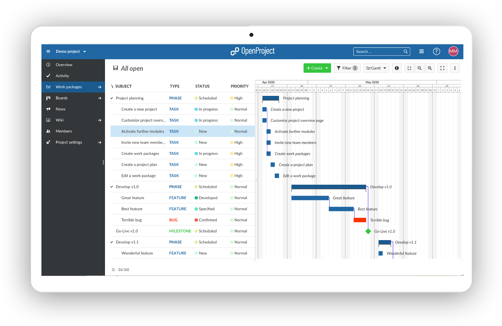 Diagrama de Gantt