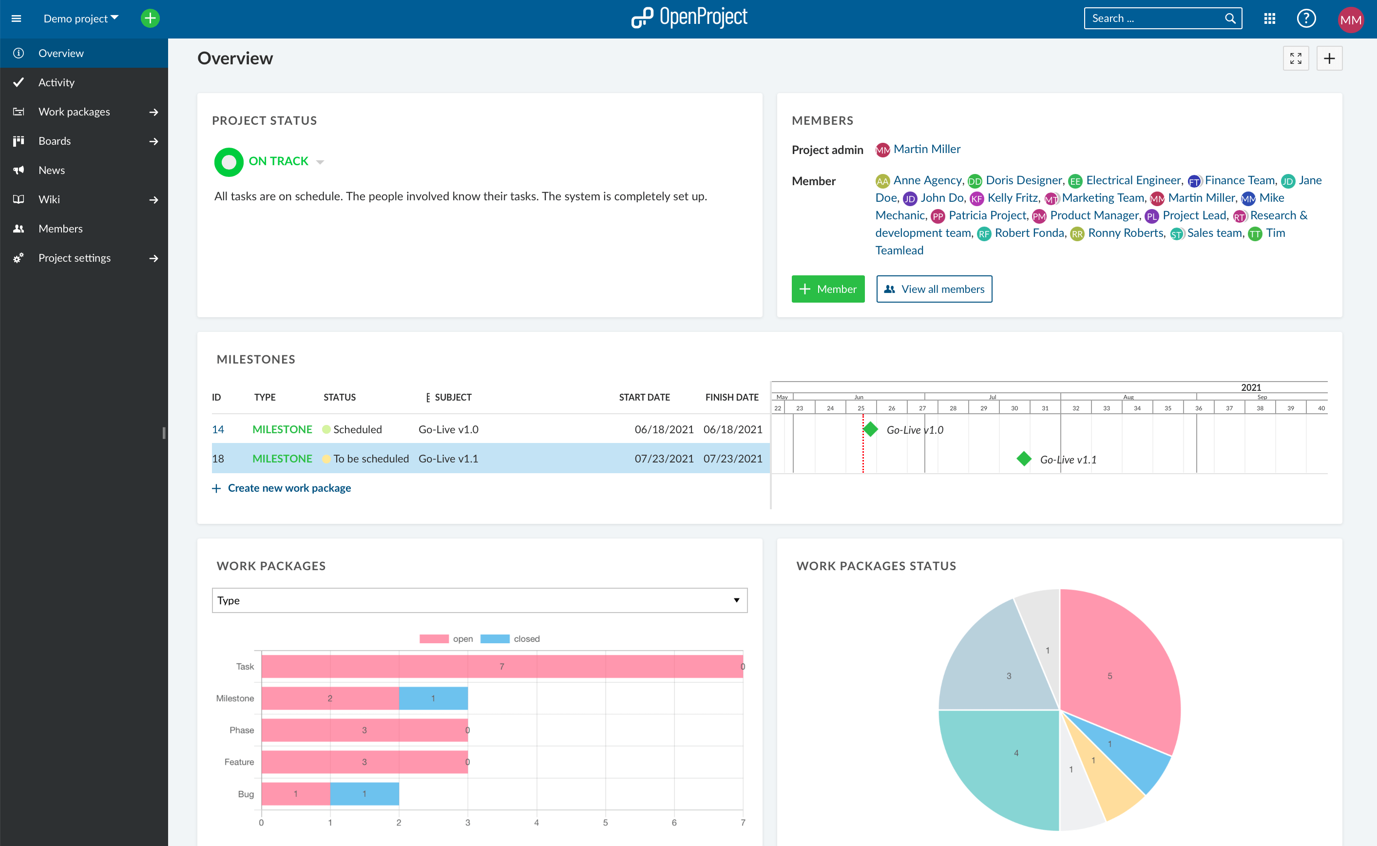 Project dashboard/screenshot-project-dashboard-project-overview