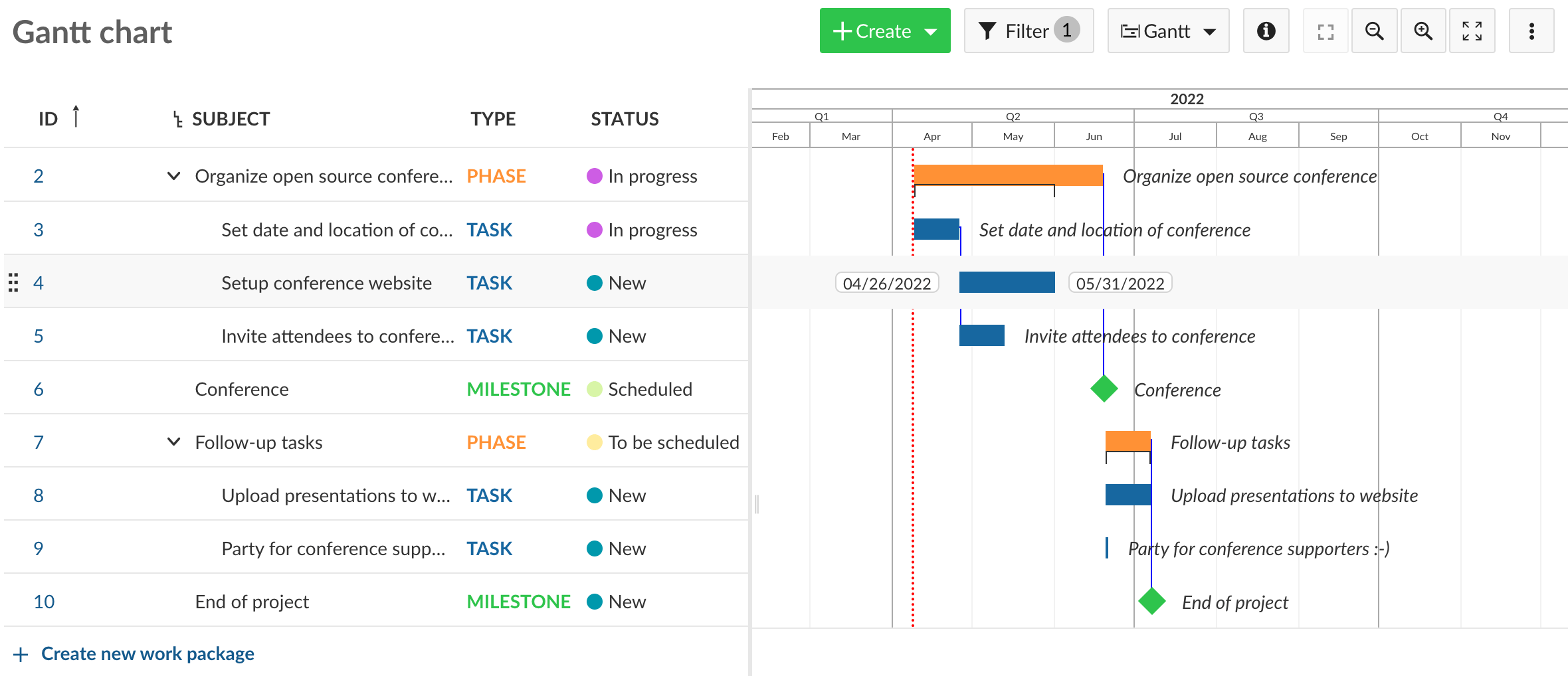 Vue du diagramme de Gantt