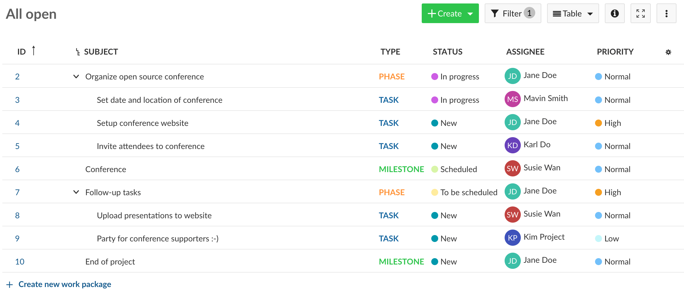 work package table with columns attributes