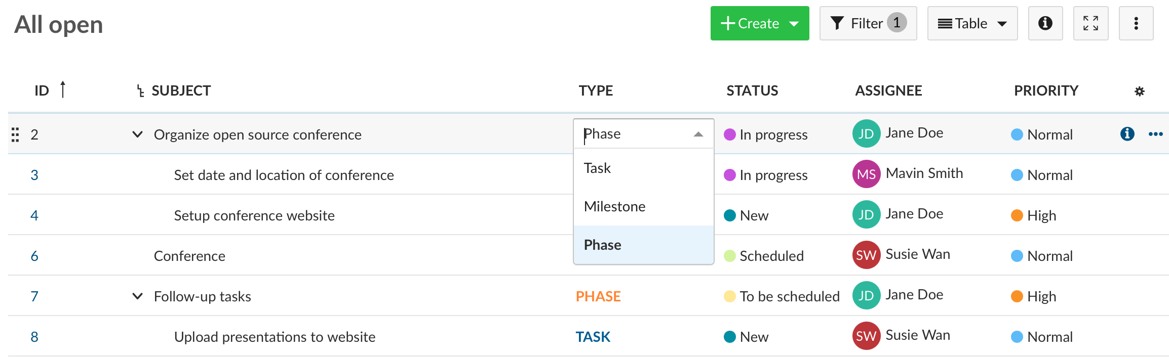 detail view with attributes of a work package