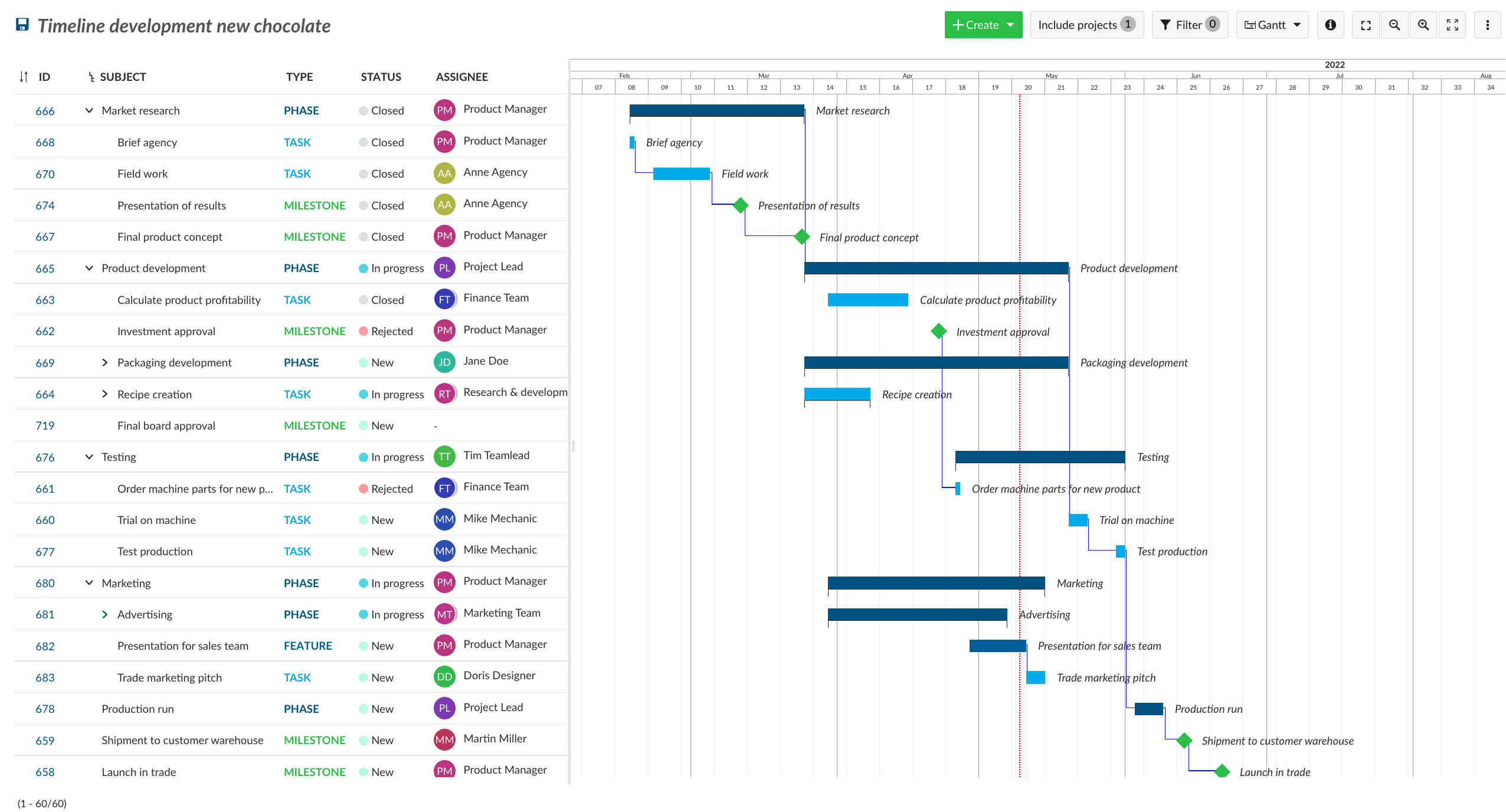 Diagrama de Gantt