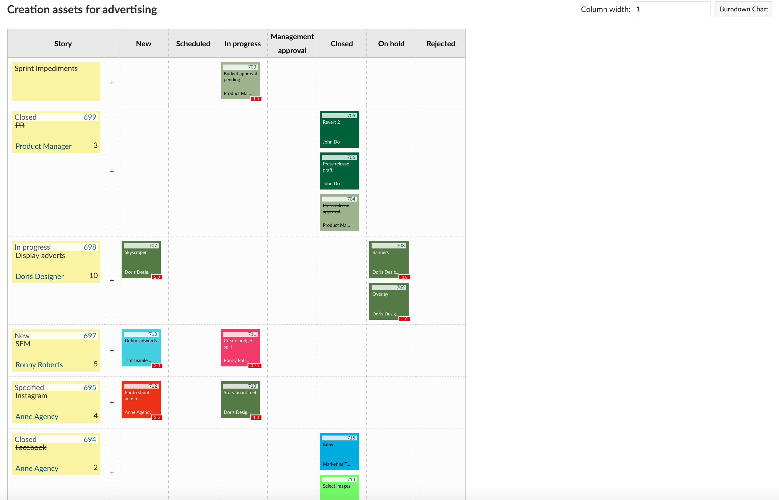 task board