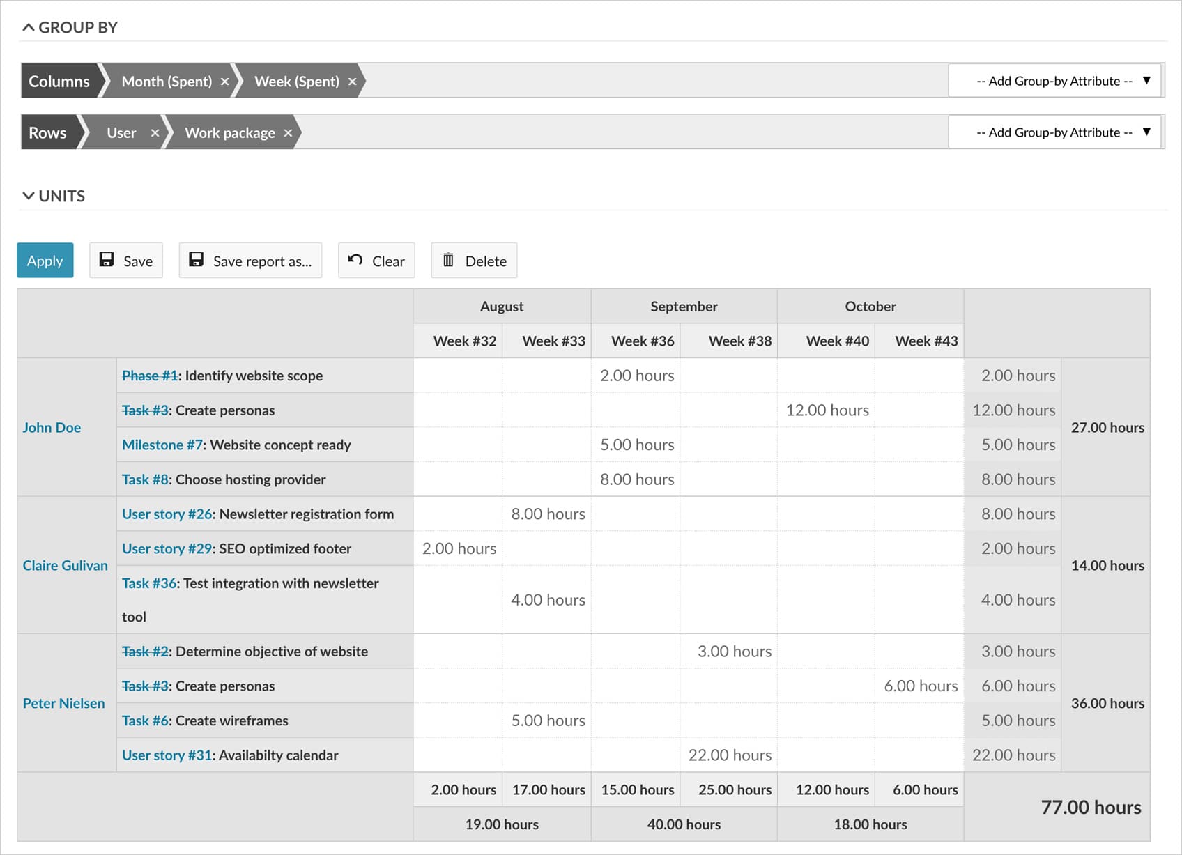 Rapport des coûts sur OpenProject