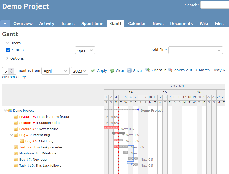 Redmine Gantt chart design