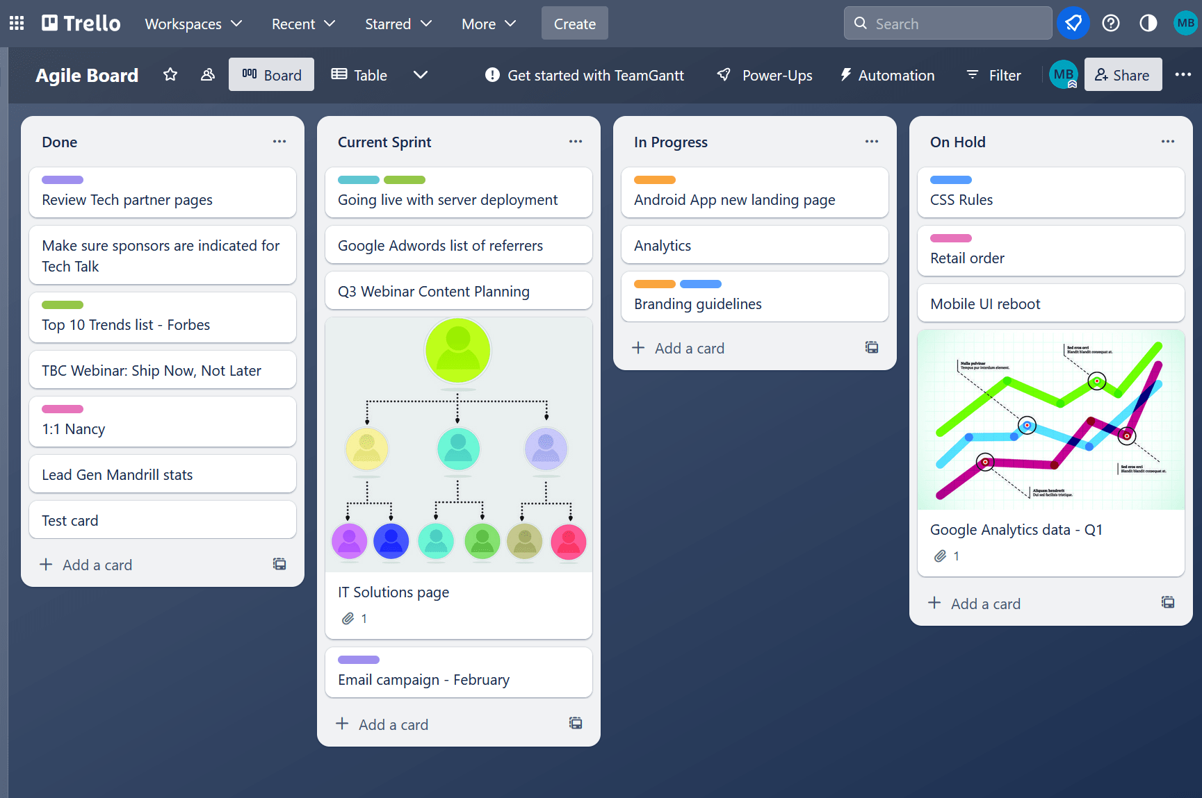 Trello board view