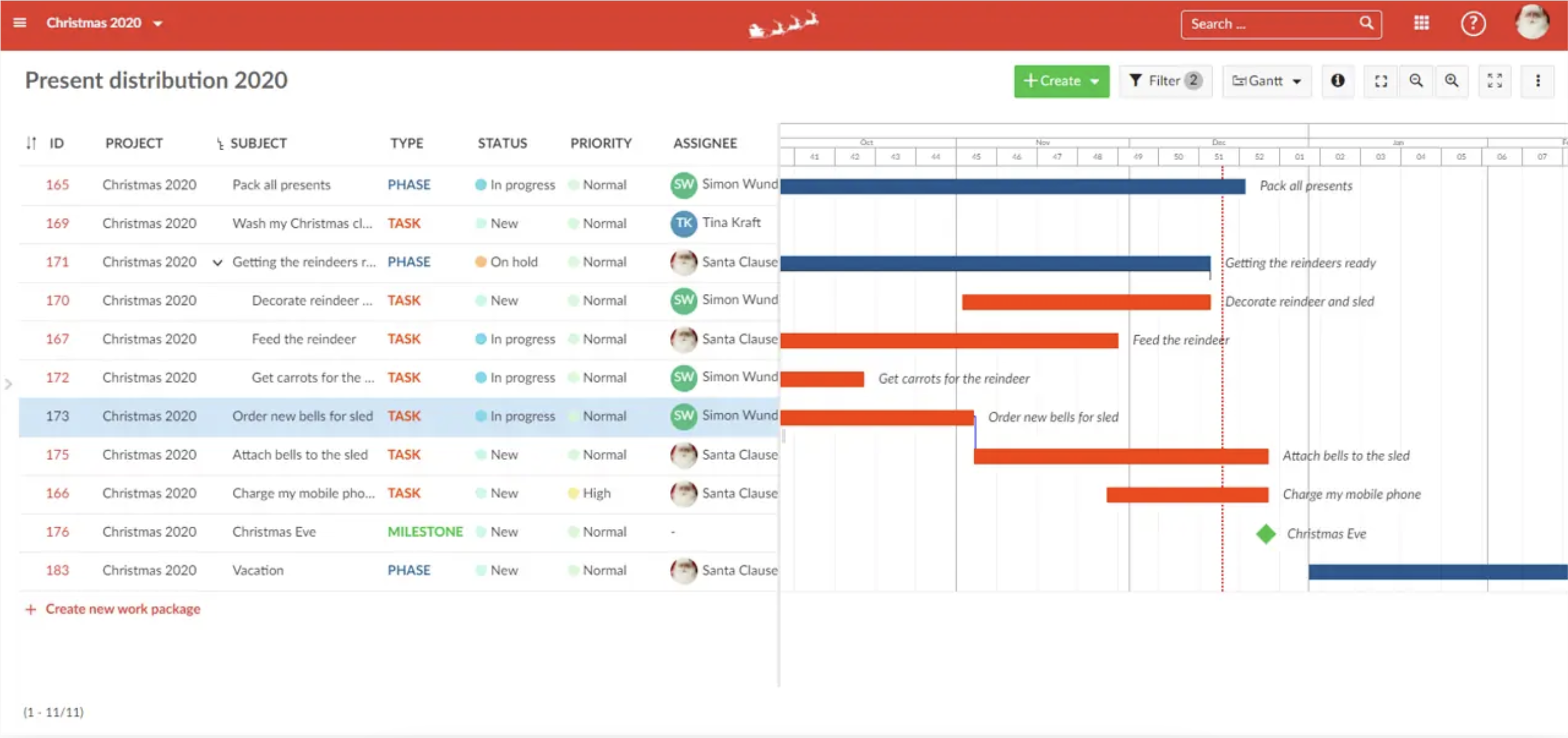 present distribution with Gantt charts