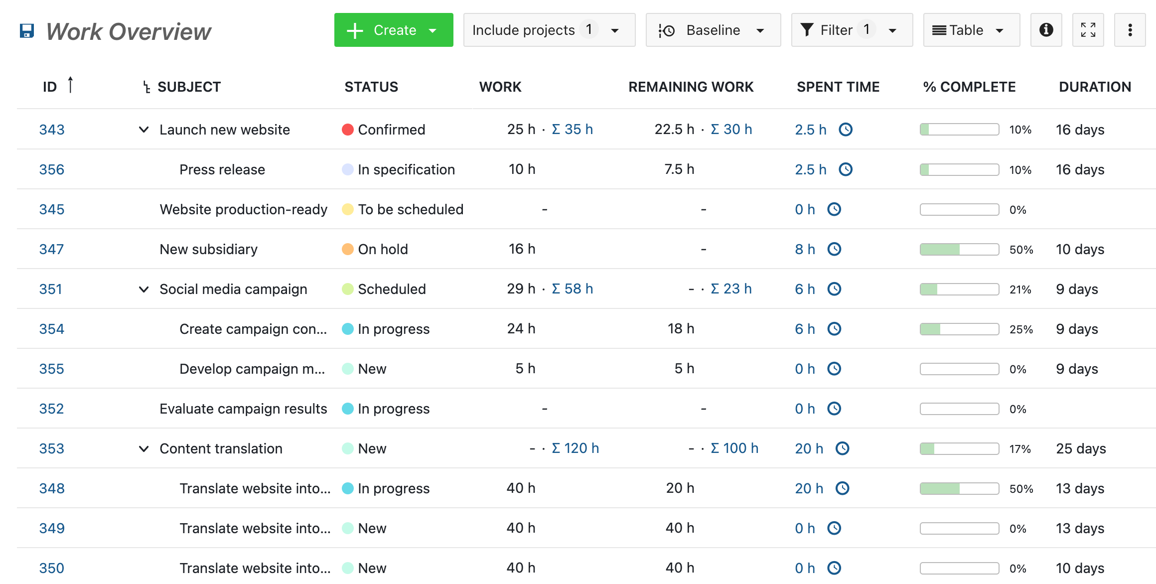 New names and updated calculation for work and remaining work in OpenProject