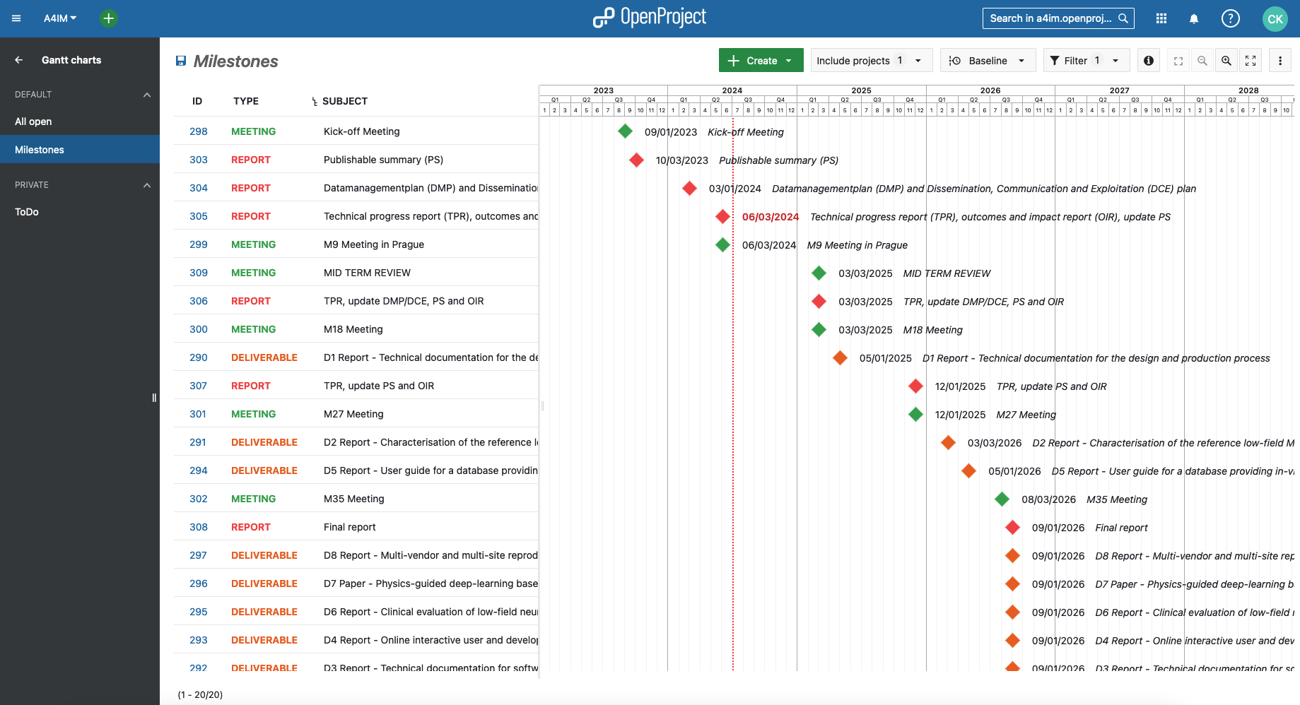 Screenshot of Gantt charts with milestones in the MRI scanner project