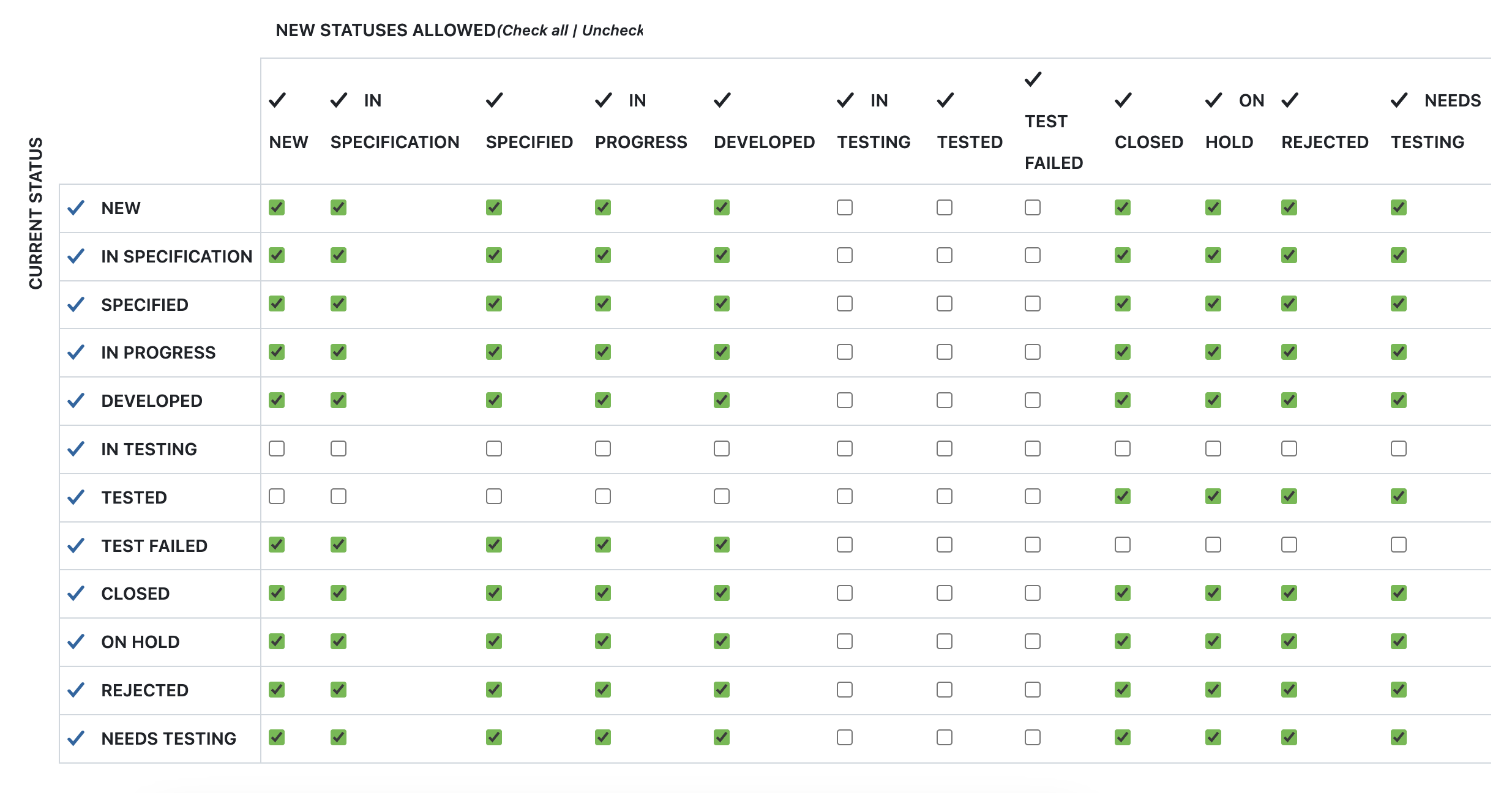 Capture d’écran montrant comment définir les transitions de statut dans OpenProject : toutes les cases des statuts liés aux tests sont décochées