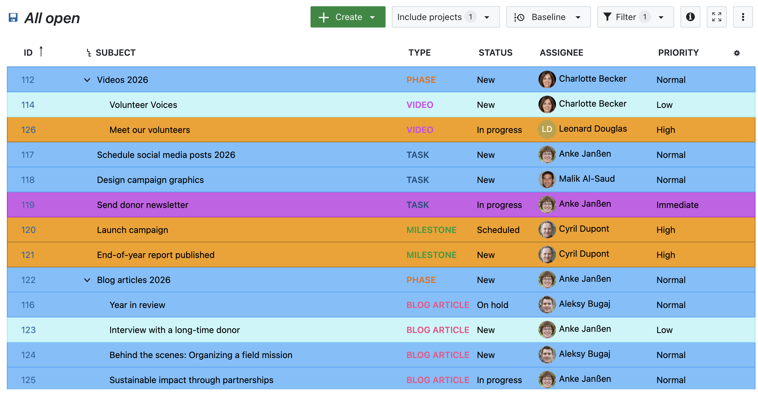 Attribute highlighting in OpenProject: Different colors for different priorities