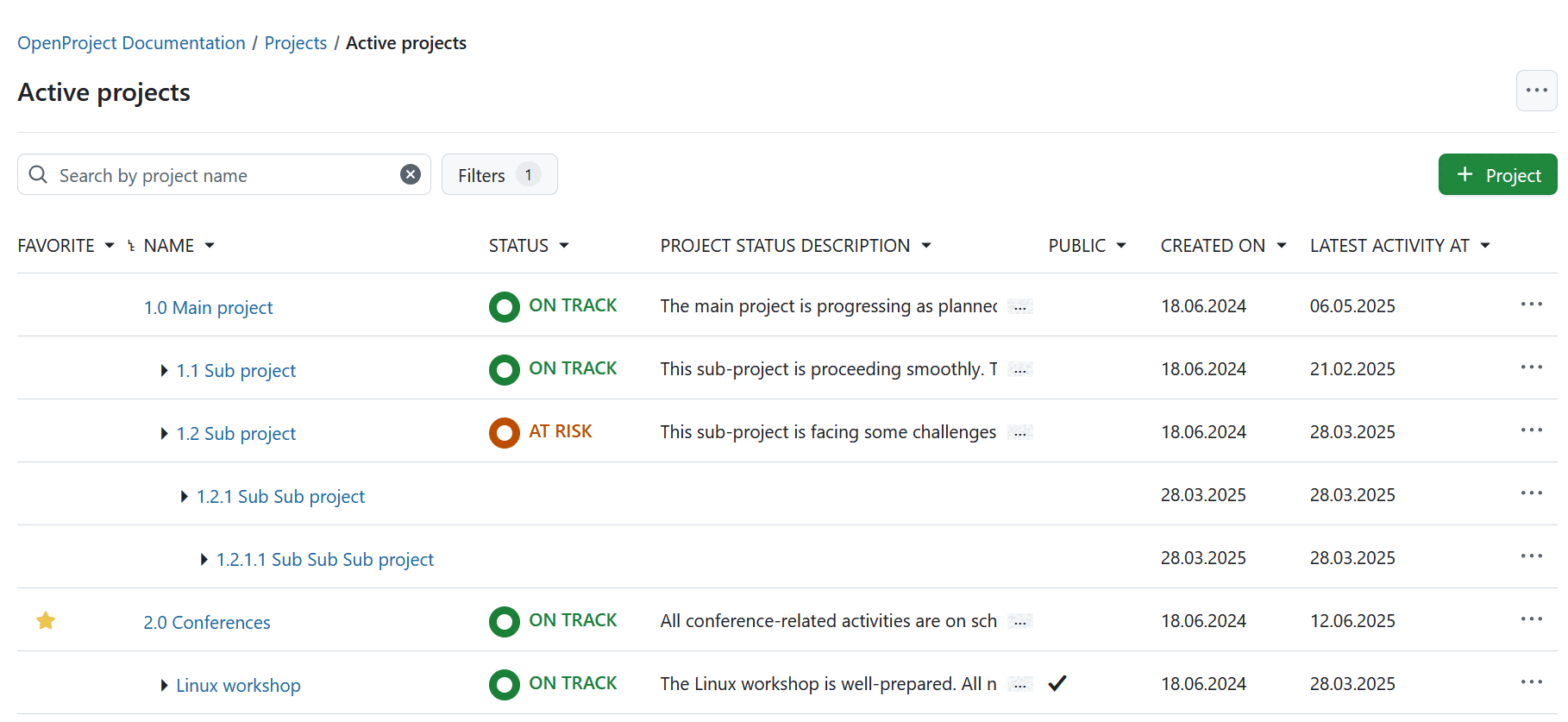 Projects overview list in OpenProject