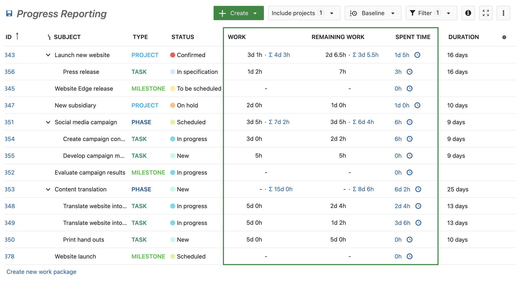 Work package table showing Work and Remaining work in days and hours