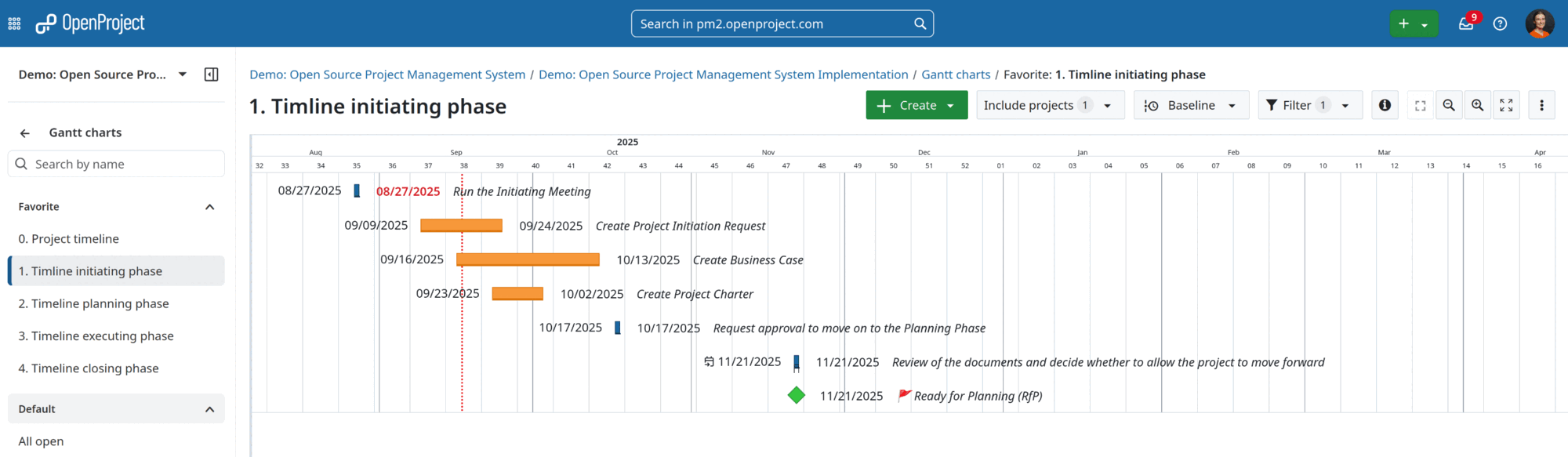 Gantt view showing the work packages in the Planning Phase