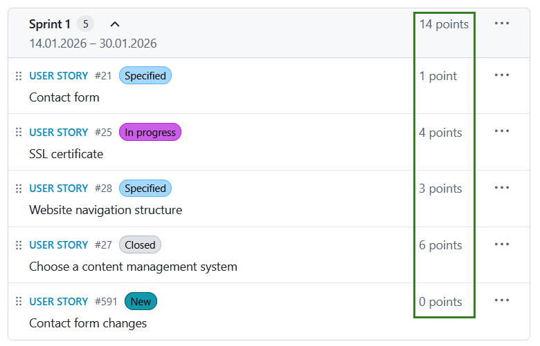 Estimated story points for user stories in an OpenProject backlog
