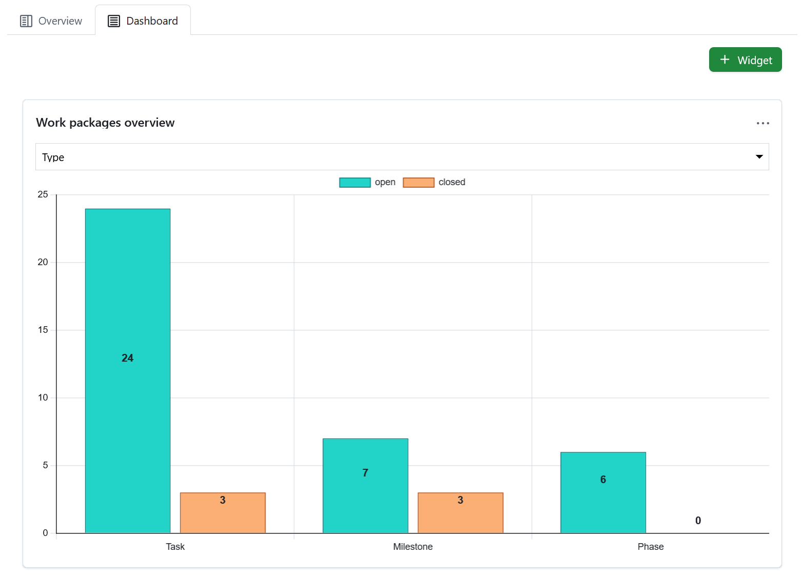 Work packages overview widget displayed on a project home page in OpenProject