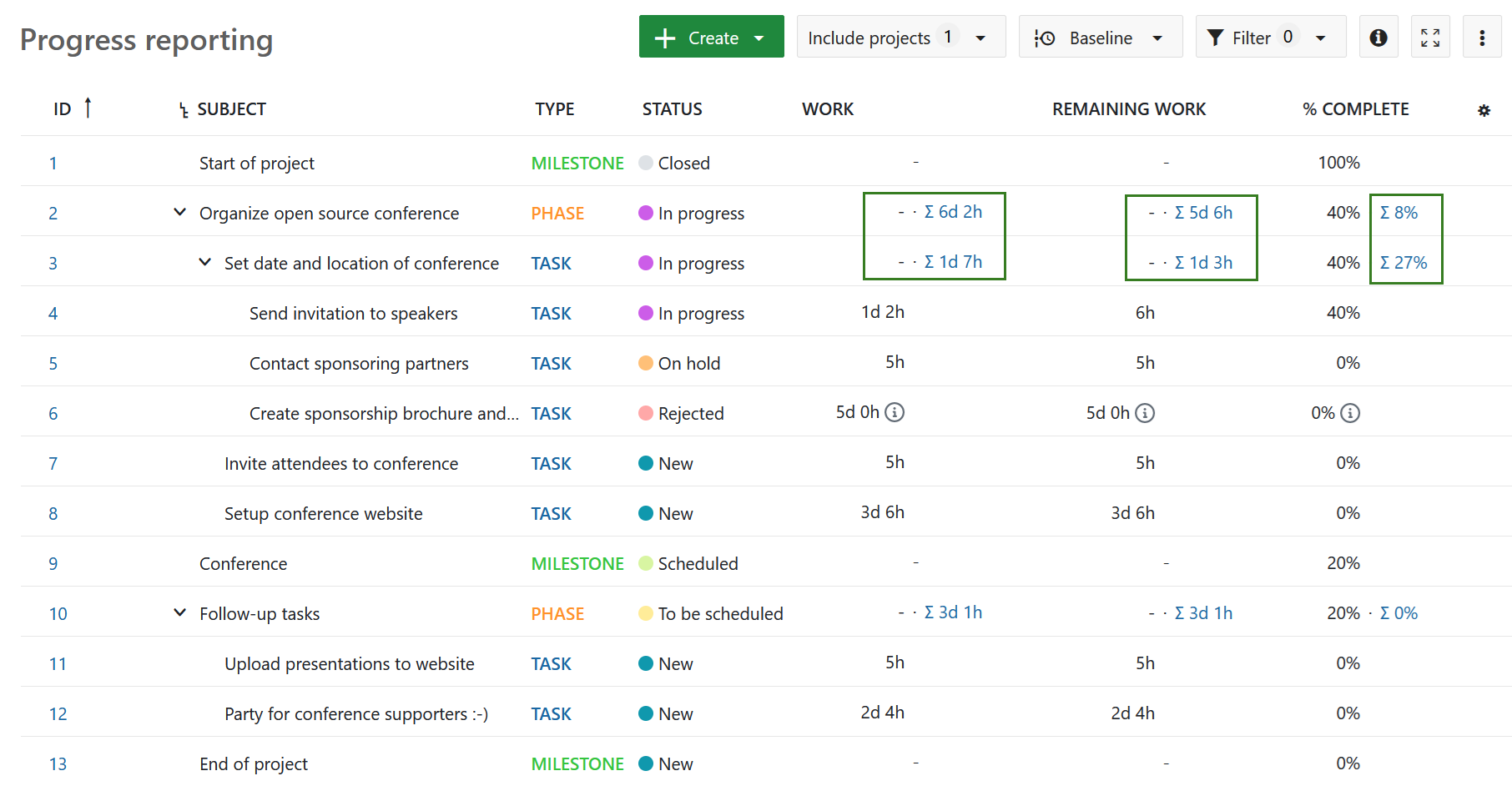 Hierarchy totals for Work, Remaining work and % Complete