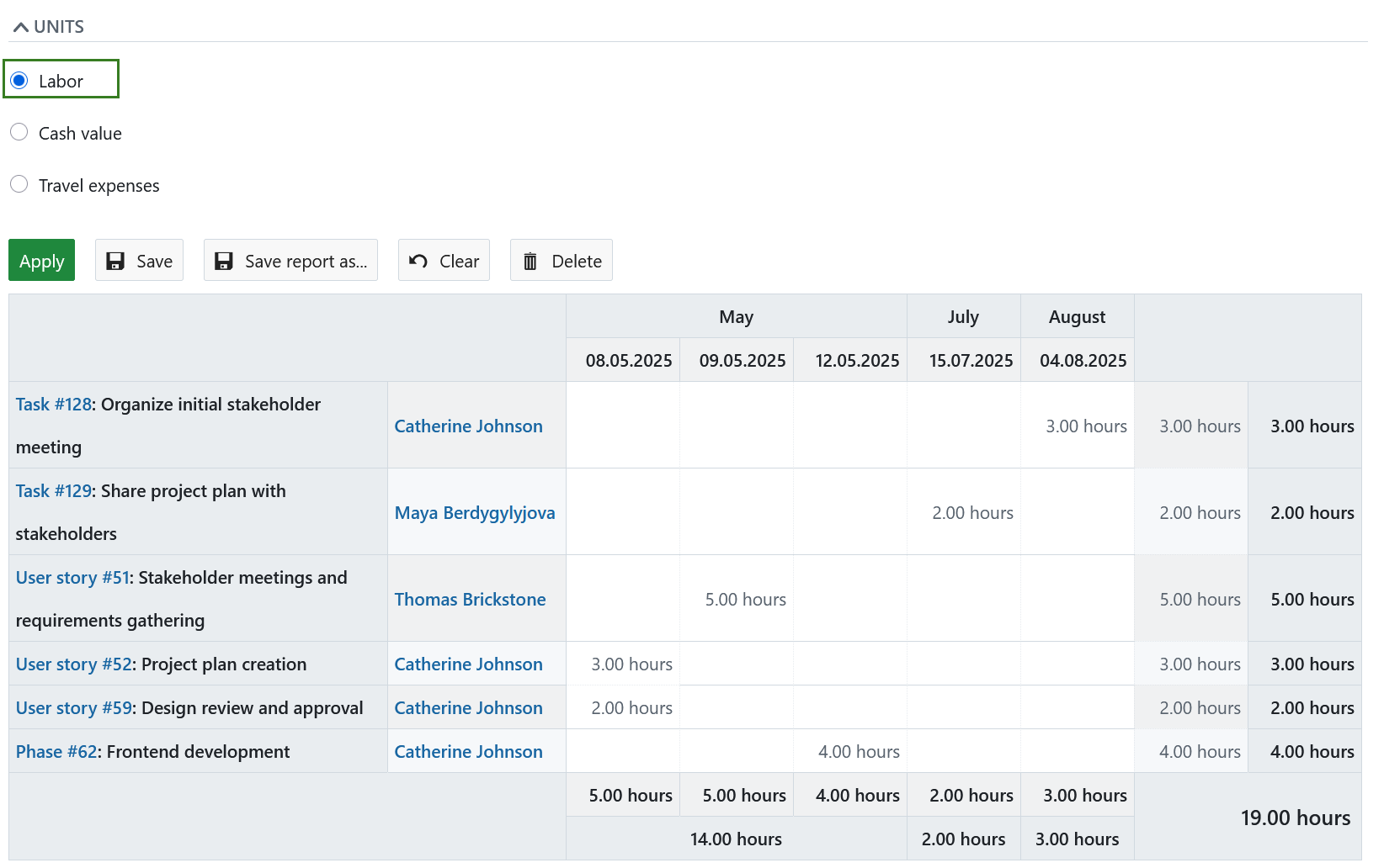 Filters for unites in OpenProject time and costs reports